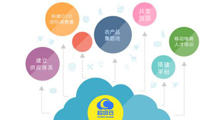 超級云電商 實現農村電商精準扶貧需破解的軟件開發痛點